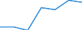 KN 2930 /Exporte /Einheit = Preise (Euro/Tonne) /Partnerland: Schweiz /Meldeland: Eur27 /2930:Thioverbindungen, Organisch