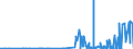 KN 2930 /Exporte /Einheit = Preise (Euro/Tonne) /Partnerland: Liechtenstein /Meldeland: Eur27_2020 /2930:Thioverbindungen, Organisch