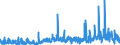 KN 2930 /Exporte /Einheit = Preise (Euro/Tonne) /Partnerland: Schweiz /Meldeland: Eur27_2020 /2930:Thioverbindungen, Organisch