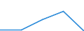 KN 2930 /Exporte /Einheit = Preise (Euro/Tonne) /Partnerland: Jugoslawien /Meldeland: Eur27 /2930:Thioverbindungen, Organisch