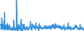 KN 2930 /Exporte /Einheit = Preise (Euro/Tonne) /Partnerland: Tuerkei /Meldeland: Eur27_2020 /2930:Thioverbindungen, Organisch