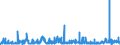 KN 2930 /Exporte /Einheit = Preise (Euro/Tonne) /Partnerland: Estland /Meldeland: Eur27_2020 /2930:Thioverbindungen, Organisch