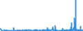 KN 2930 /Exporte /Einheit = Preise (Euro/Tonne) /Partnerland: Lettland /Meldeland: Eur27_2020 /2930:Thioverbindungen, Organisch