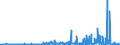 KN 2930 /Exporte /Einheit = Preise (Euro/Tonne) /Partnerland: Litauen /Meldeland: Eur27_2020 /2930:Thioverbindungen, Organisch