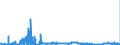 KN 2930 /Exporte /Einheit = Preise (Euro/Tonne) /Partnerland: Polen /Meldeland: Eur27_2020 /2930:Thioverbindungen, Organisch