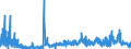 KN 2930 /Exporte /Einheit = Preise (Euro/Tonne) /Partnerland: Tschechien /Meldeland: Eur27_2020 /2930:Thioverbindungen, Organisch