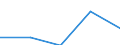 KN 2930 /Exporte /Einheit = Preise (Euro/Tonne) /Partnerland: Tschechoslow /Meldeland: Eur27 /2930:Thioverbindungen, Organisch