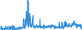 KN 2930 /Exporte /Einheit = Preise (Euro/Tonne) /Partnerland: Ungarn /Meldeland: Eur27_2020 /2930:Thioverbindungen, Organisch