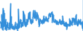 CN 2930 /Exports /Unit = Prices (Euro/ton) /Partner: Romania /Reporter: Eur27_2020 /2930:Organo-sulphur Compounds