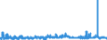 KN 2930 /Exporte /Einheit = Preise (Euro/Tonne) /Partnerland: Bulgarien /Meldeland: Eur27_2020 /2930:Thioverbindungen, Organisch
