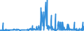 CN 2930 /Exports /Unit = Prices (Euro/ton) /Partner: Albania /Reporter: Eur27_2020 /2930:Organo-sulphur Compounds