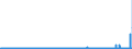 KN 2930 /Exporte /Einheit = Preise (Euro/Tonne) /Partnerland: Weissrussland /Meldeland: Eur27_2020 /2930:Thioverbindungen, Organisch