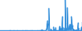 KN 2930 /Exporte /Einheit = Preise (Euro/Tonne) /Partnerland: Georgien /Meldeland: Eur27_2020 /2930:Thioverbindungen, Organisch