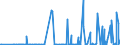 KN 2930 /Exporte /Einheit = Preise (Euro/Tonne) /Partnerland: Aserbaidschan /Meldeland: Eur27_2020 /2930:Thioverbindungen, Organisch