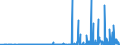 KN 2930 /Exporte /Einheit = Preise (Euro/Tonne) /Partnerland: Kasachstan /Meldeland: Eur27_2020 /2930:Thioverbindungen, Organisch