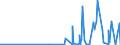 KN 2930 /Exporte /Einheit = Preise (Euro/Tonne) /Partnerland: Turkmenistan /Meldeland: Eur27_2020 /2930:Thioverbindungen, Organisch