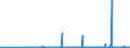 KN 2930 /Exporte /Einheit = Preise (Euro/Tonne) /Partnerland: Usbekistan /Meldeland: Eur27_2020 /2930:Thioverbindungen, Organisch