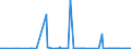 KN 2930 /Exporte /Einheit = Preise (Euro/Tonne) /Partnerland: Tadschikistan /Meldeland: Eur27_2020 /2930:Thioverbindungen, Organisch