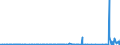 KN 2930 /Exporte /Einheit = Preise (Euro/Tonne) /Partnerland: Kirgistan /Meldeland: Eur27_2020 /2930:Thioverbindungen, Organisch
