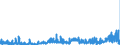 KN 2930 /Exporte /Einheit = Preise (Euro/Tonne) /Partnerland: Slowenien /Meldeland: Eur27_2020 /2930:Thioverbindungen, Organisch