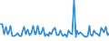 KN 2930 /Exporte /Einheit = Preise (Euro/Tonne) /Partnerland: Serb.-mont. /Meldeland: Eur15 /2930:Thioverbindungen, Organisch