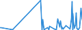 CN 2930 /Exports /Unit = Prices (Euro/ton) /Partner: Kosovo /Reporter: Eur27_2020 /2930:Organo-sulphur Compounds