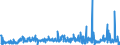 KN 2930 /Exporte /Einheit = Preise (Euro/Tonne) /Partnerland: Serbien /Meldeland: Eur27_2020 /2930:Thioverbindungen, Organisch