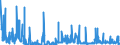 KN 2930 /Exporte /Einheit = Preise (Euro/Tonne) /Partnerland: Marokko /Meldeland: Eur27_2020 /2930:Thioverbindungen, Organisch