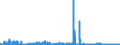 KN 2930 /Exporte /Einheit = Preise (Euro/Tonne) /Partnerland: Algerien /Meldeland: Eur27_2020 /2930:Thioverbindungen, Organisch