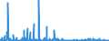 KN 2930 /Exporte /Einheit = Preise (Euro/Tonne) /Partnerland: Tunesien /Meldeland: Eur27_2020 /2930:Thioverbindungen, Organisch