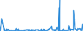 KN 2930 /Exporte /Einheit = Preise (Euro/Tonne) /Partnerland: Libyen /Meldeland: Eur27_2020 /2930:Thioverbindungen, Organisch