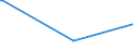 KN 2930 /Exporte /Einheit = Preise (Euro/Tonne) /Partnerland: Süd-sudan /Meldeland: Europäische Union /2930:Thioverbindungen, Organisch