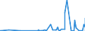 KN 2930 /Exporte /Einheit = Preise (Euro/Tonne) /Partnerland: Mali /Meldeland: Eur27_2020 /2930:Thioverbindungen, Organisch