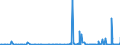 KN 2930 /Exporte /Einheit = Preise (Euro/Tonne) /Partnerland: Burkina Faso /Meldeland: Eur27_2020 /2930:Thioverbindungen, Organisch
