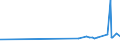 KN 2930 /Exporte /Einheit = Preise (Euro/Tonne) /Partnerland: Tschad /Meldeland: Eur27_2020 /2930:Thioverbindungen, Organisch