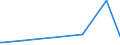 KN 2930 /Exporte /Einheit = Preise (Euro/Tonne) /Partnerland: Guinea-biss. /Meldeland: Eur27_2020 /2930:Thioverbindungen, Organisch