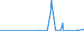 KN 2930 /Exporte /Einheit = Preise (Euro/Tonne) /Partnerland: Guinea /Meldeland: Eur27_2020 /2930:Thioverbindungen, Organisch