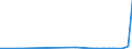KN 2930 /Exporte /Einheit = Preise (Euro/Tonne) /Partnerland: Sierra Leone /Meldeland: Eur27_2020 /2930:Thioverbindungen, Organisch