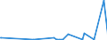 KN 2930 /Exporte /Einheit = Preise (Euro/Tonne) /Partnerland: Liberia /Meldeland: Eur27_2020 /2930:Thioverbindungen, Organisch