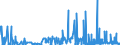 KN 2930 /Exporte /Einheit = Preise (Euro/Tonne) /Partnerland: Elfenbeink. /Meldeland: Eur27_2020 /2930:Thioverbindungen, Organisch