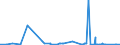 KN 2930 /Exporte /Einheit = Preise (Euro/Tonne) /Partnerland: Togo /Meldeland: Eur27_2020 /2930:Thioverbindungen, Organisch