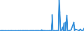 KN 2930 /Exporte /Einheit = Preise (Euro/Tonne) /Partnerland: Benin /Meldeland: Eur27_2020 /2930:Thioverbindungen, Organisch