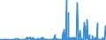 CN 2930 /Exports /Unit = Prices (Euro/ton) /Partner: Cameroon /Reporter: Eur27_2020 /2930:Organo-sulphur Compounds