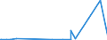 KN 2930 /Exporte /Einheit = Preise (Euro/Tonne) /Partnerland: Zentralaf.republik /Meldeland: Eur27_2020 /2930:Thioverbindungen, Organisch