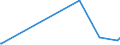 KN 2930 /Exporte /Einheit = Preise (Euro/Tonne) /Partnerland: S.tome /Meldeland: Europäische Union /2930:Thioverbindungen, Organisch
