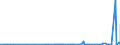 KN 2930 /Exporte /Einheit = Preise (Euro/Tonne) /Partnerland: Gabun /Meldeland: Eur27_2020 /2930:Thioverbindungen, Organisch