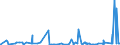 KN 2930 /Exporte /Einheit = Preise (Euro/Tonne) /Partnerland: Kongo /Meldeland: Eur27_2020 /2930:Thioverbindungen, Organisch