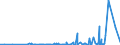 KN 2930 /Exporte /Einheit = Preise (Euro/Tonne) /Partnerland: Dem. Rep. Kongo /Meldeland: Eur27_2020 /2930:Thioverbindungen, Organisch