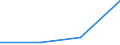 KN 29310050 /Exporte /Einheit = Preise (Euro/Tonne) /Partnerland: Belgien/Luxemburg /Meldeland: Eur27 /29310050:Siliciumverbindungen Organischer Art