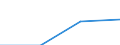 KN 29310050 /Exporte /Einheit = Preise (Euro/Tonne) /Partnerland: Italien /Meldeland: Eur27 /29310050:Siliciumverbindungen Organischer Art